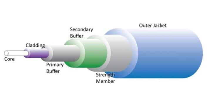 Komponen Fiber Optik