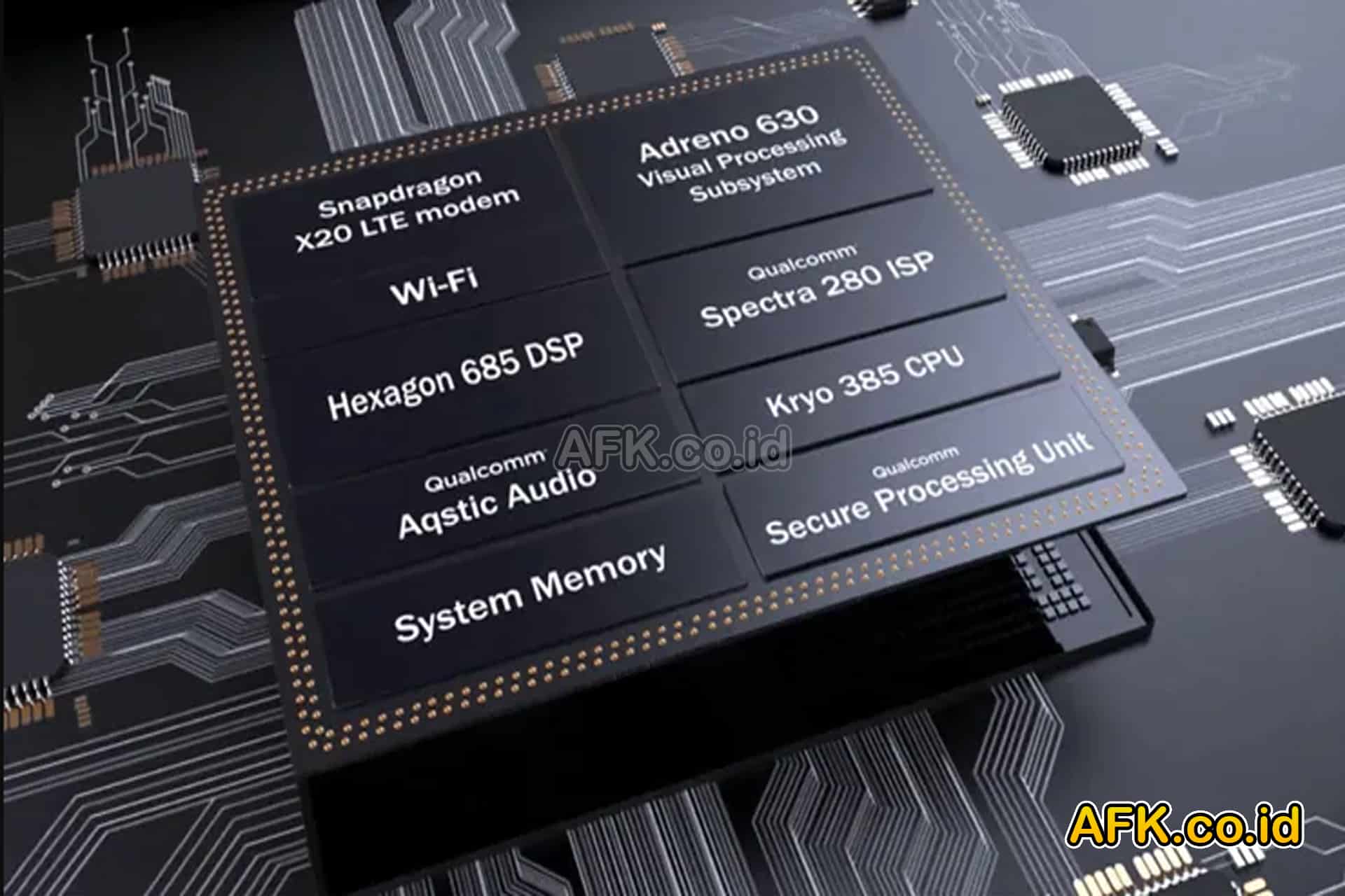 Mengenal Cara Kerja Prosesor dan Jenis Pada Smartphone