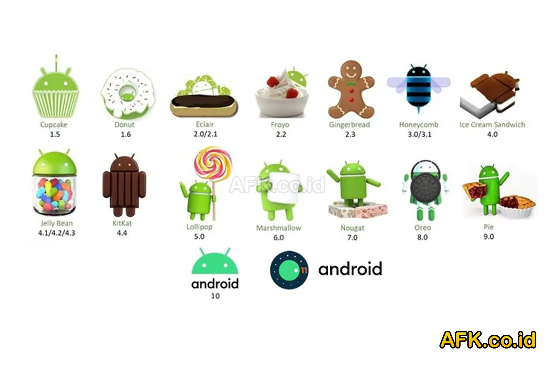 gambar versi android 1 sampai 14 ilustrasi urutan versi android